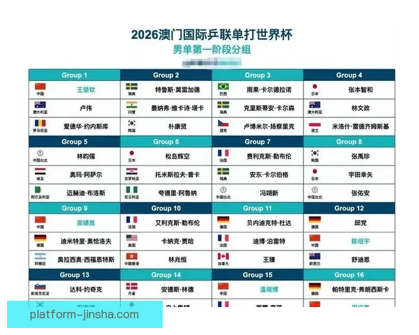 2026年世界杯完整赛程安排与各大赛事亮点全面解析